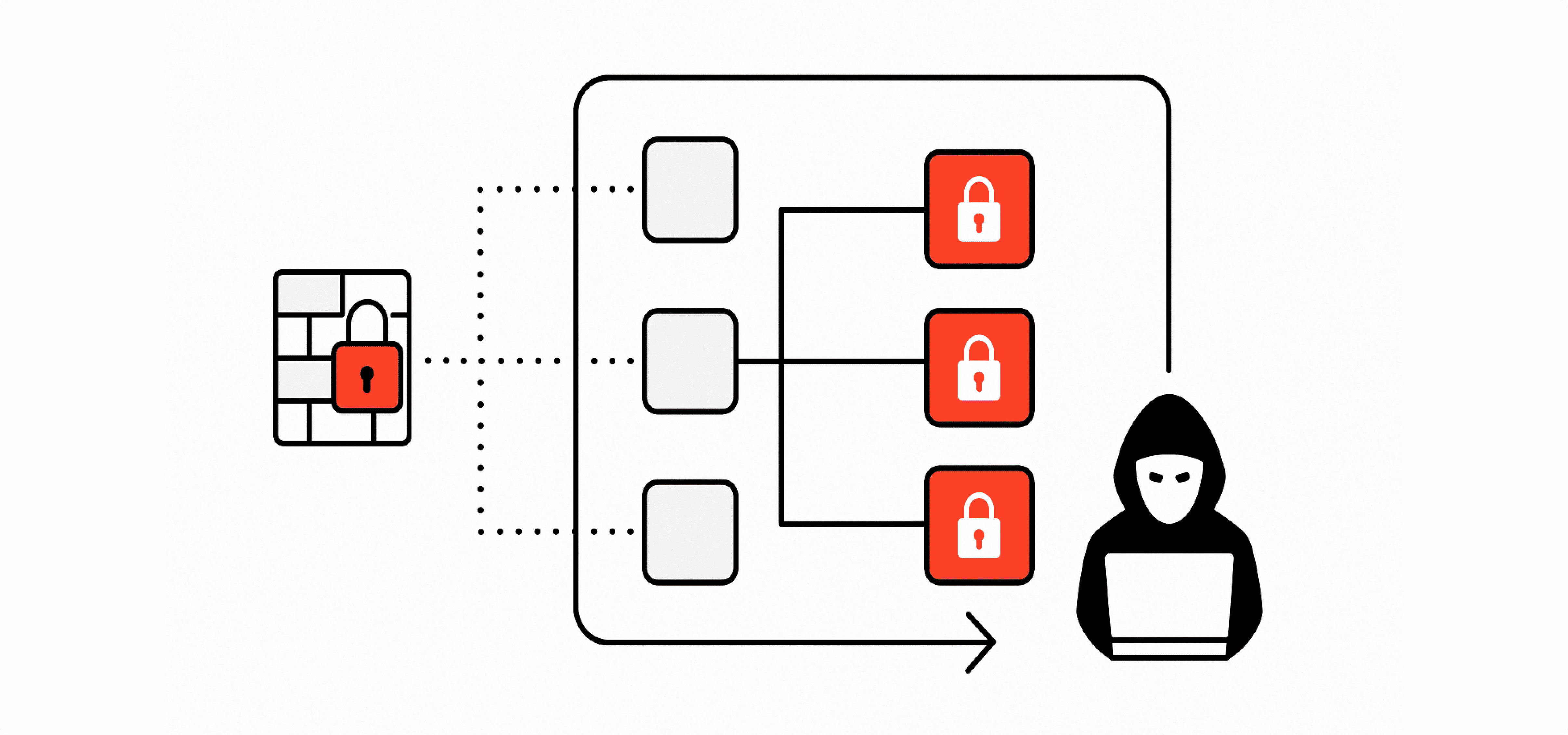 Data + AI Security Built for Visibility, Control, and Trust