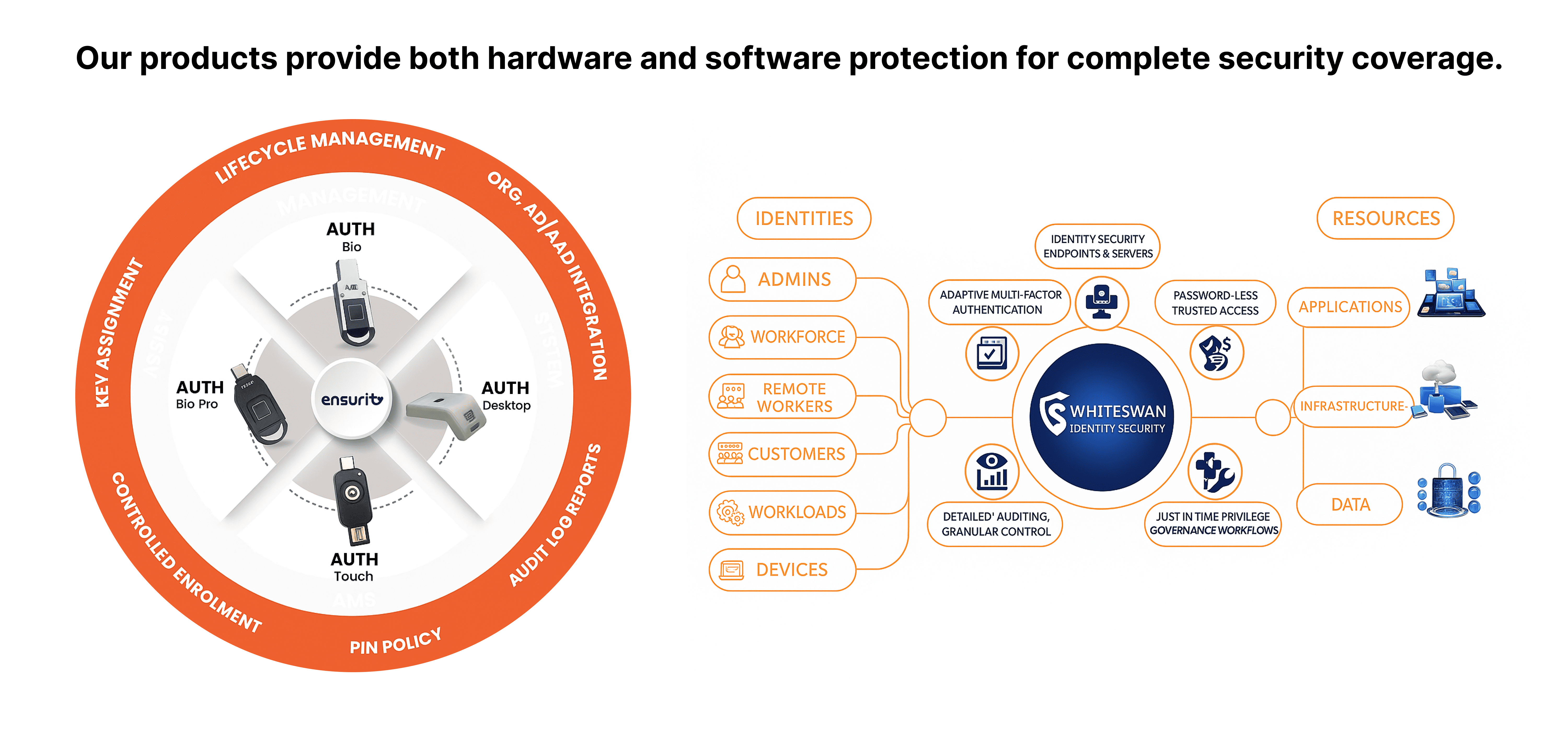 Elevate Enterprise Security with Identity-First Controls
